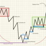 La revolución de industria educativa por medio del desarrollo de habilidades blandas.