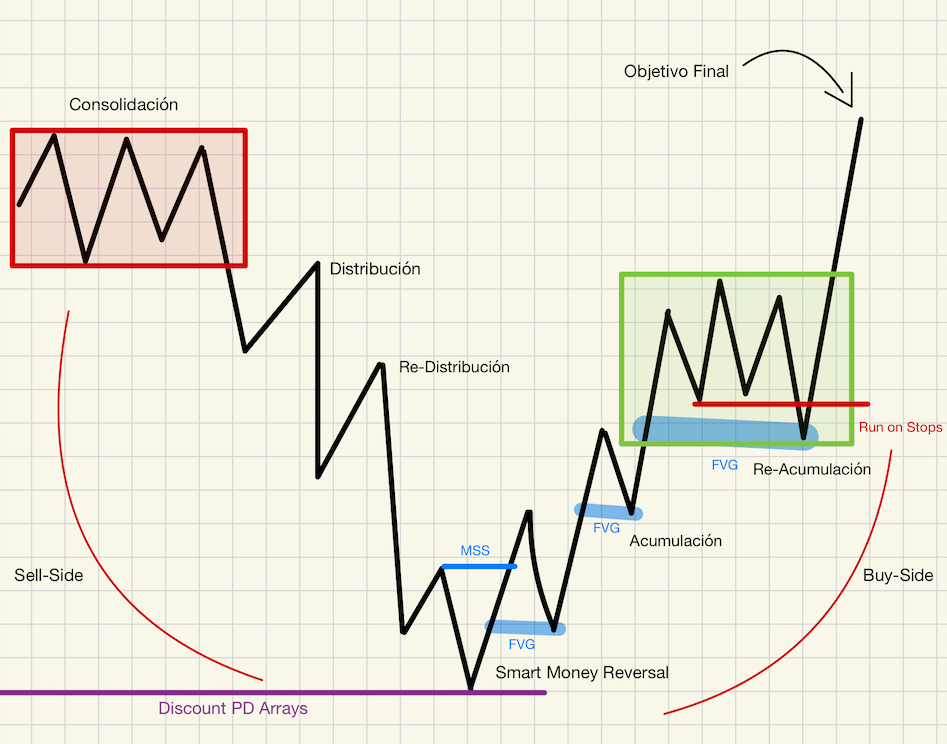 La revolución de industria educativa por medio del desarrollo de habilidades blandas.